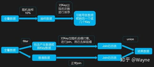 智能運維中大數據處理的數據傾斜問題及解決方案