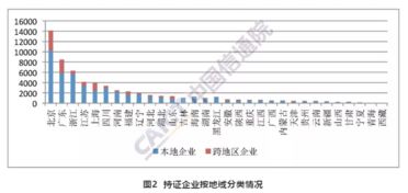 2018年12月我國增值電信業務許可態勢解析 聚焦在線數據處理與交易處理業務