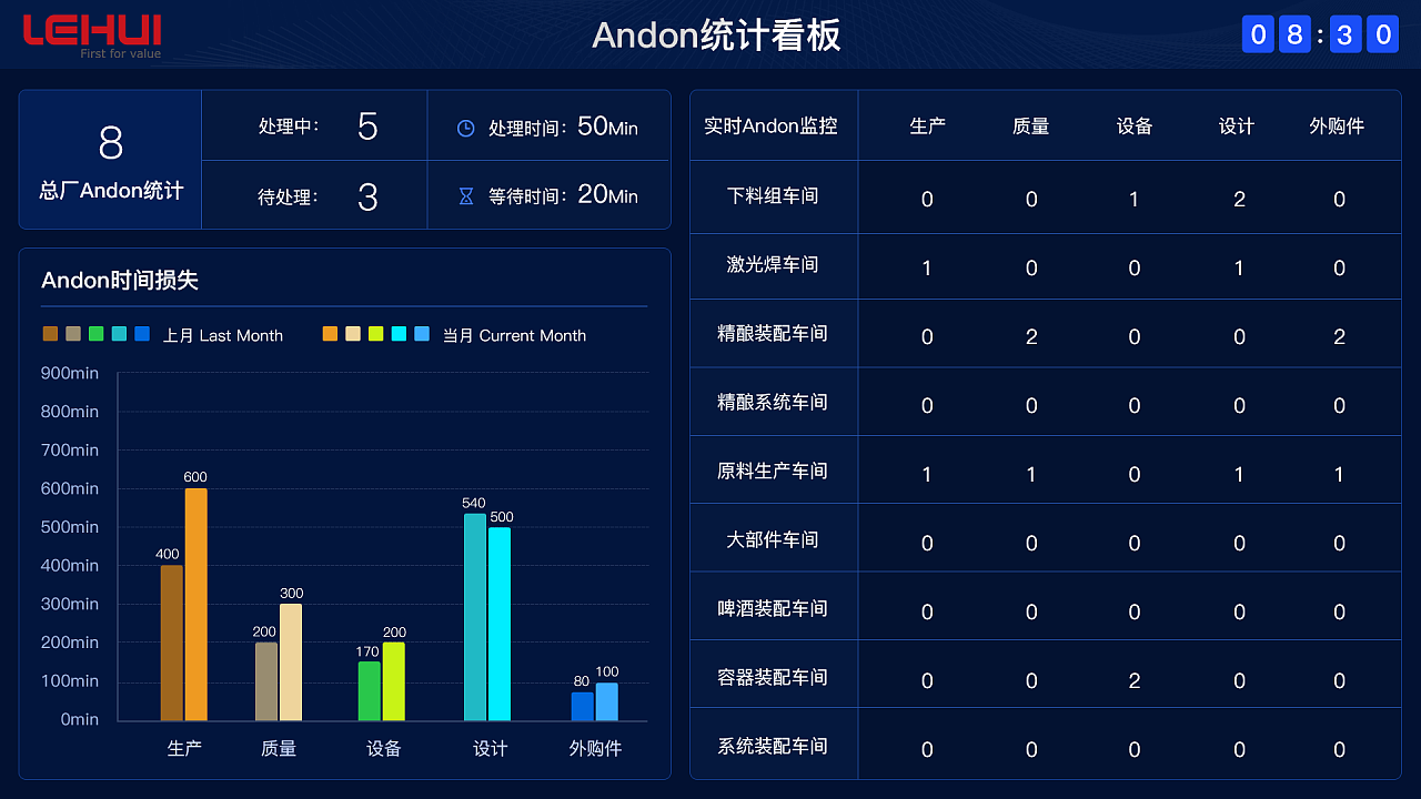 2019年數字化工廠數據可視化集合 數據處理服務的核心價值與實踐路徑