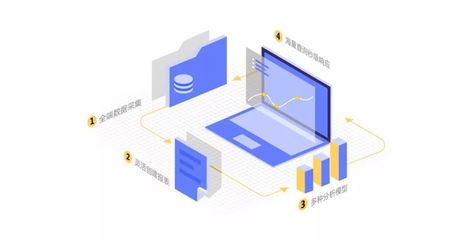 2018游戲行業數據驅動白皮書 數據處理服務的核心價值與關鍵實踐