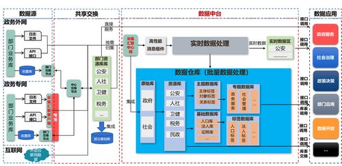 崇左政務大數據服務嶄露頭角，數據處理服務成創新亮點