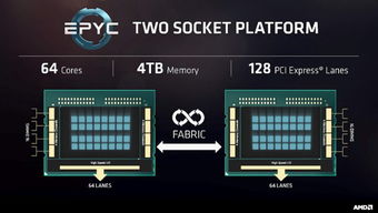 提升對服務器性能的預期 amd 全新數據中心新處理器 epyc